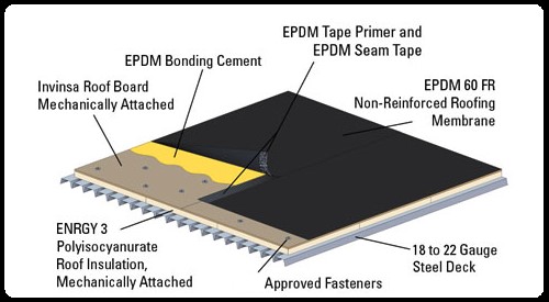 EPDM Roof Systems